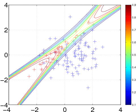 How To Write Code For Summation In Matlab